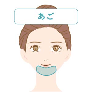 あご医療脱毛料金