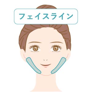 フェイスライン医療脱毛料金