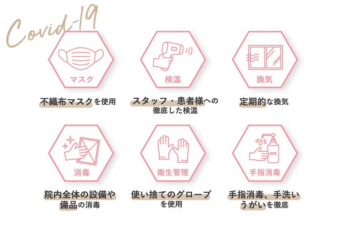 コロナ対策