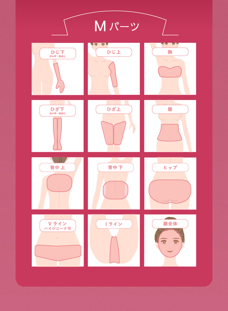 当院へのアクセス