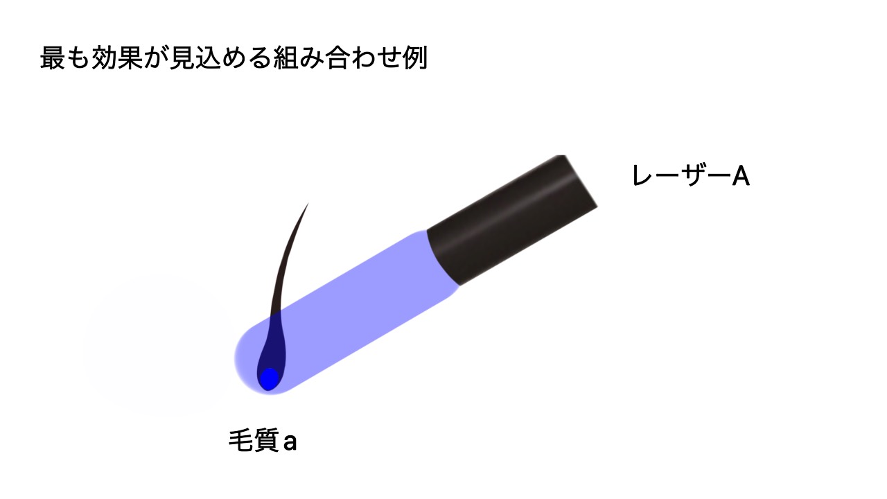 毛質と波長の関係