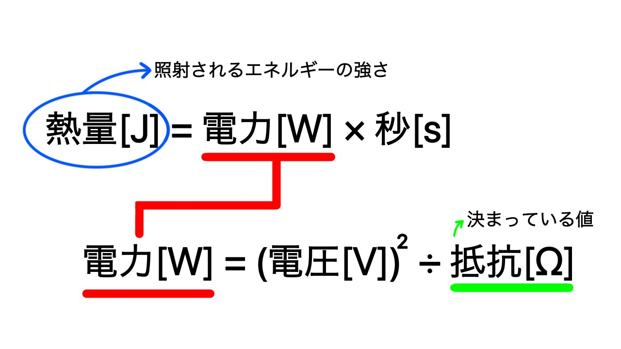 電圧とエネルギーの関係