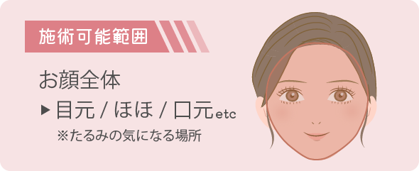 施術範囲