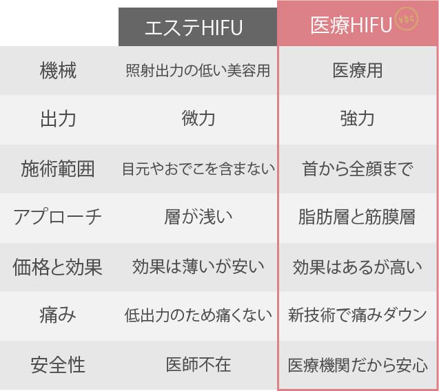 エステと医療の違い