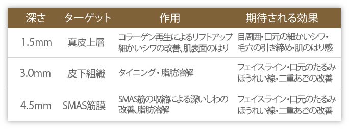 作用する部分一覧表
