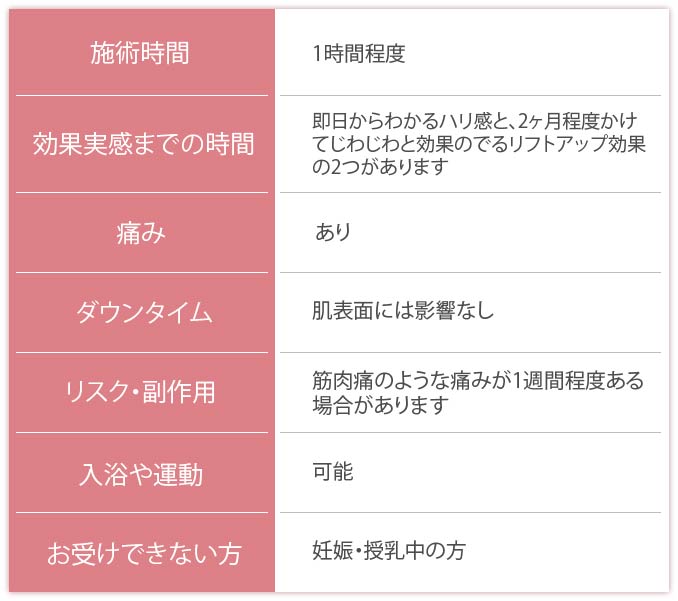 HIFU施術の留意点