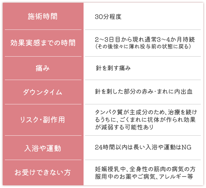 ボトックス施術の留意点