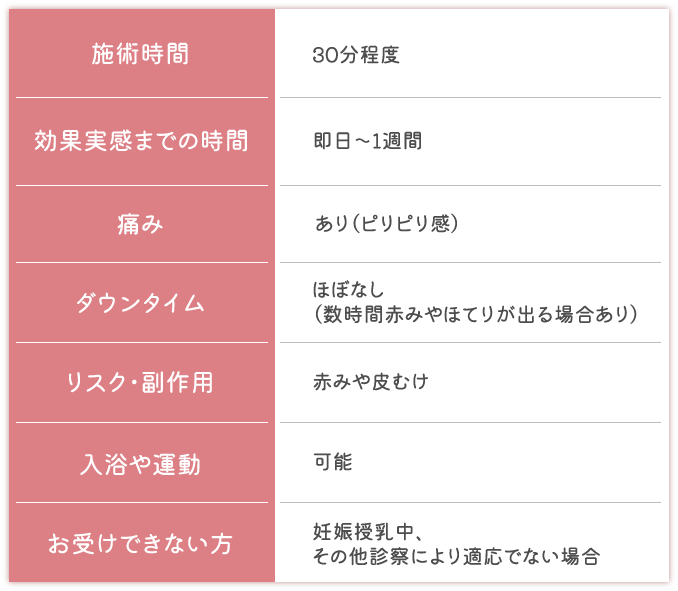 ケミカルピーリング施術の留意点