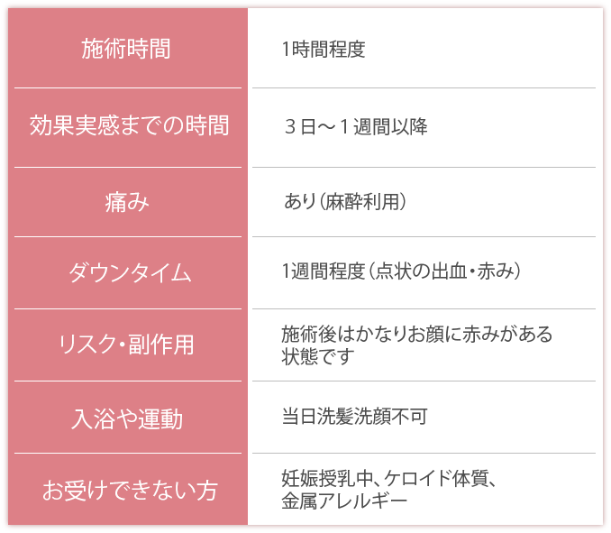 ダーマペン４施術の留意点