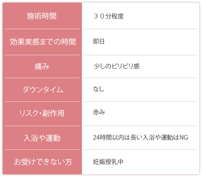 デルマシオ施術の留意点