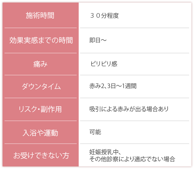 ハイドラジェントル施術の留意点