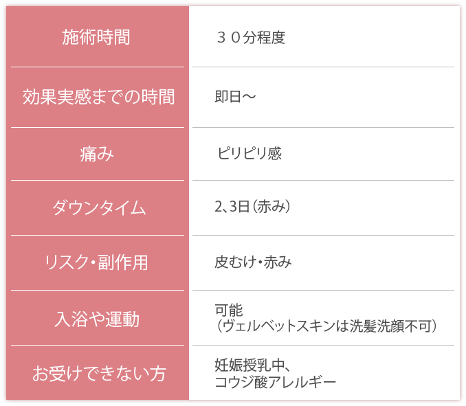 マッサージピール施術の留意点