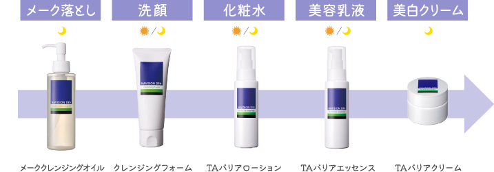 ナビジョン手順