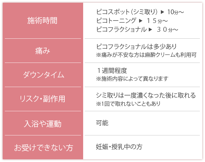 ピコレーザー施術の留意点