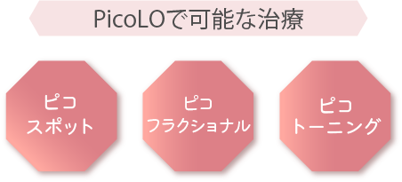 PicoLOで可能な治療