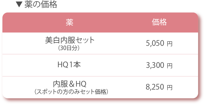 ピコレーザー料金2