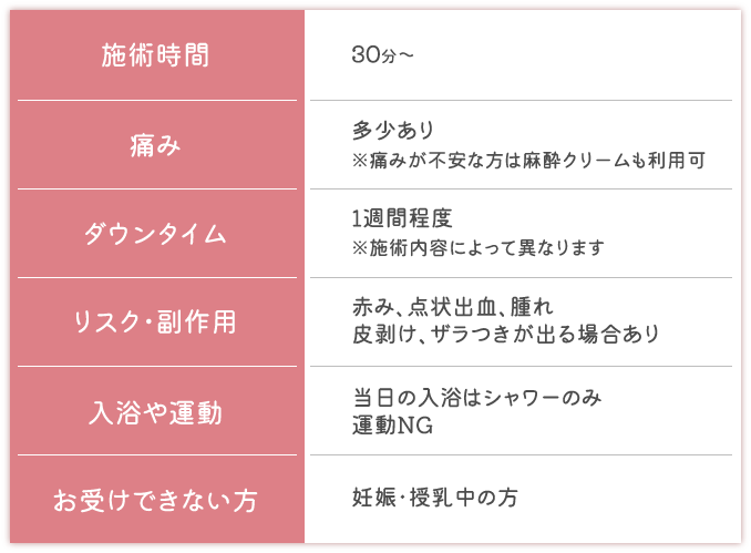 ピコフラクショナルとは施術の留意点