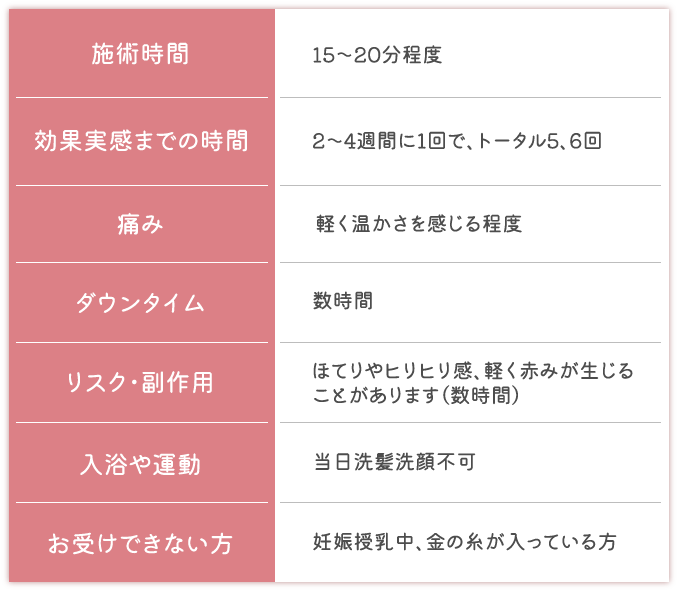 プラズマシャワー施術の留意点