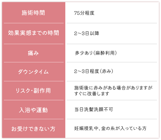 RFマイクロニードル施術の留意点