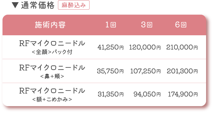 RFマイクロニードル料金1