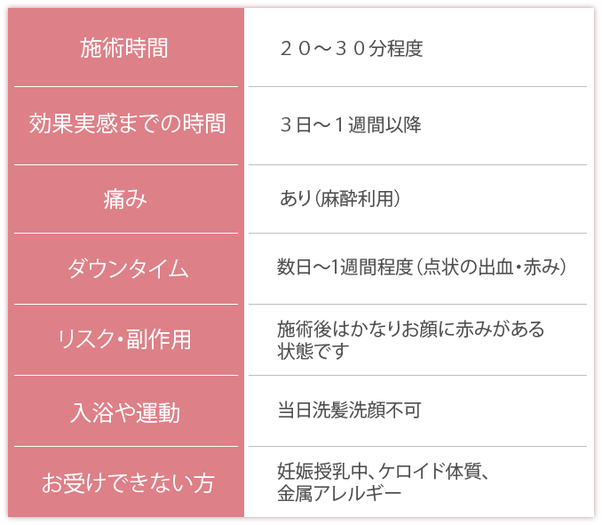 ヴェルヴェットスキン施術の留意点