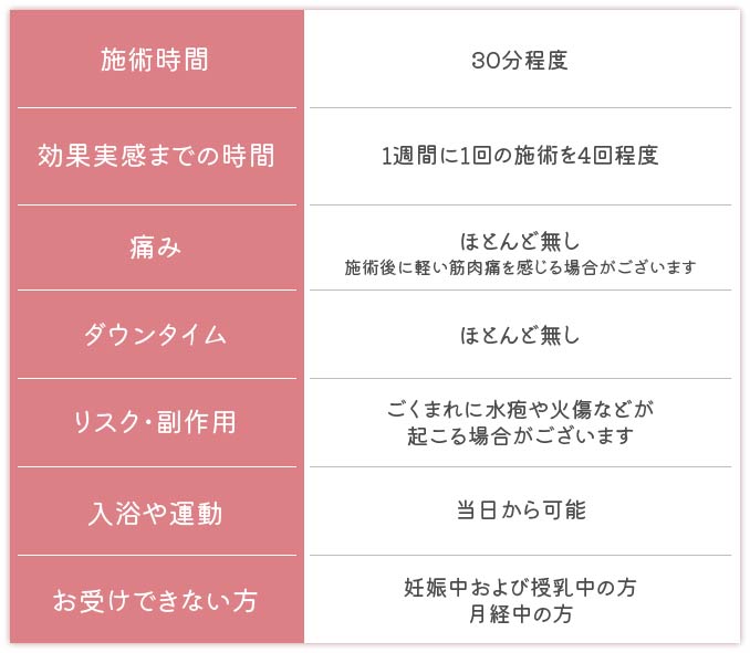 スラスカルプチャー施術の留意点