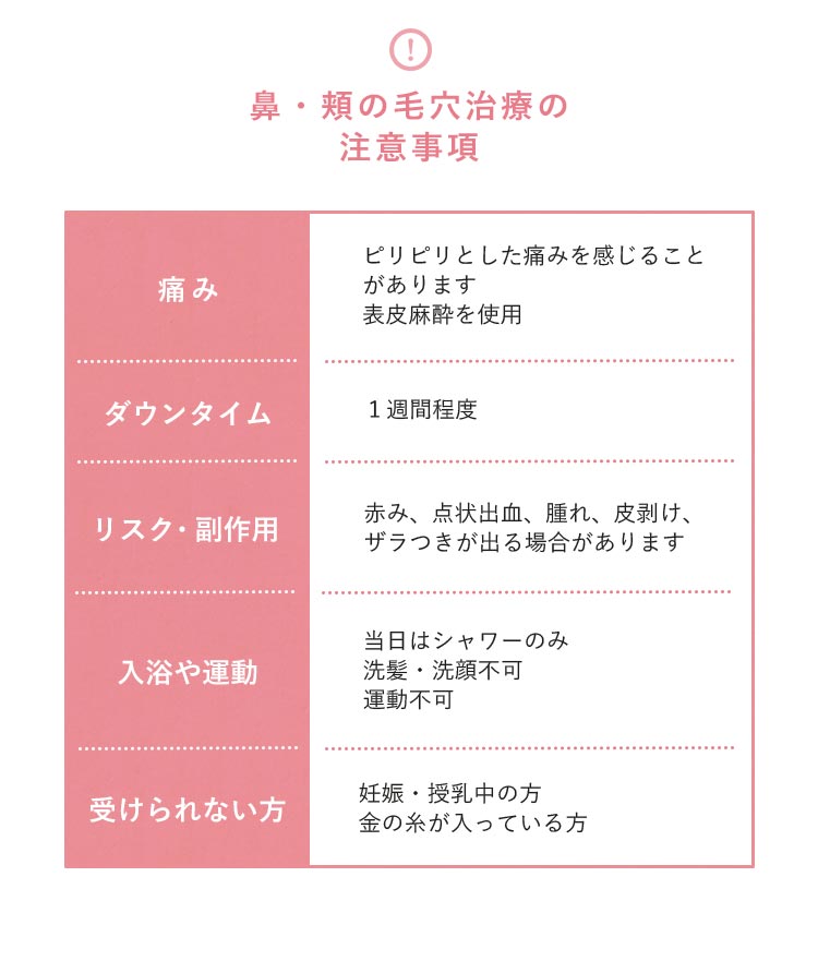 毛穴治療注意事項