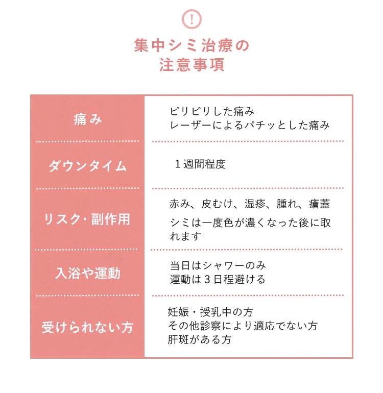集中シミ治療の注意事項