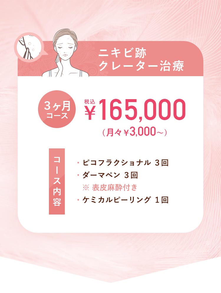 ニキビクレーター治療