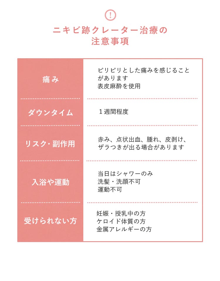 ニキビクレーター治療注意事項