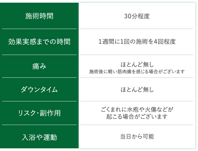 スラスカルプチャー施術の留意点