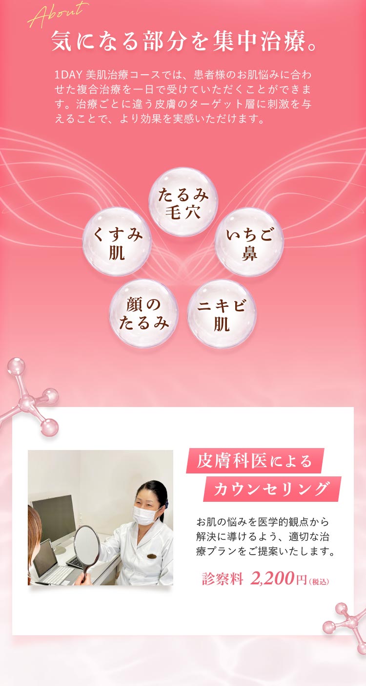 気になる部分を集中治療