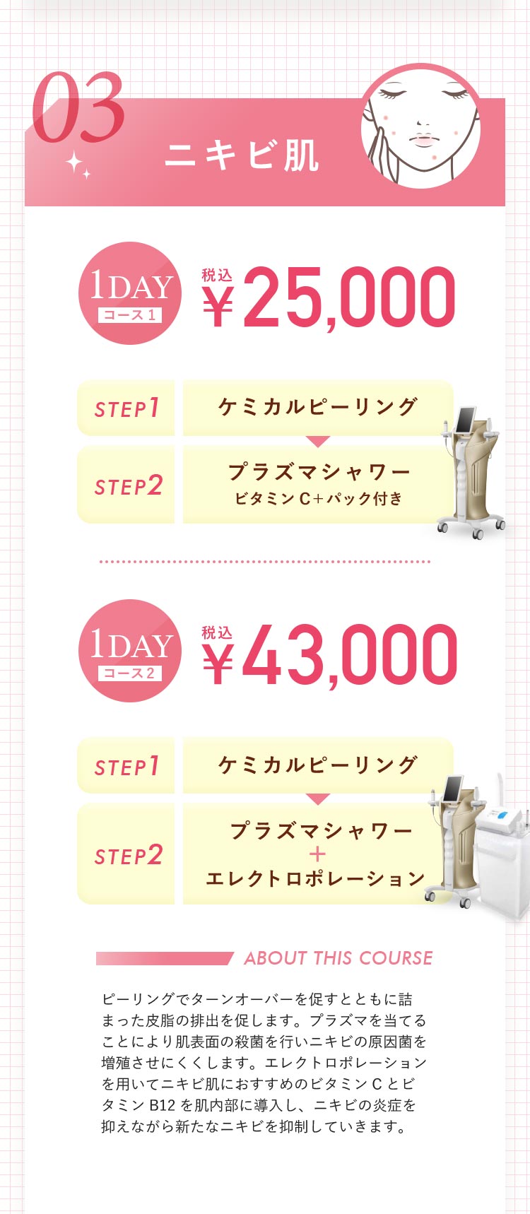 にきび肌治療料金