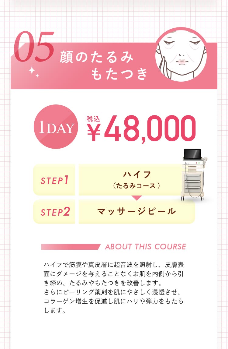 肌のたるみ、もたつき治療料金