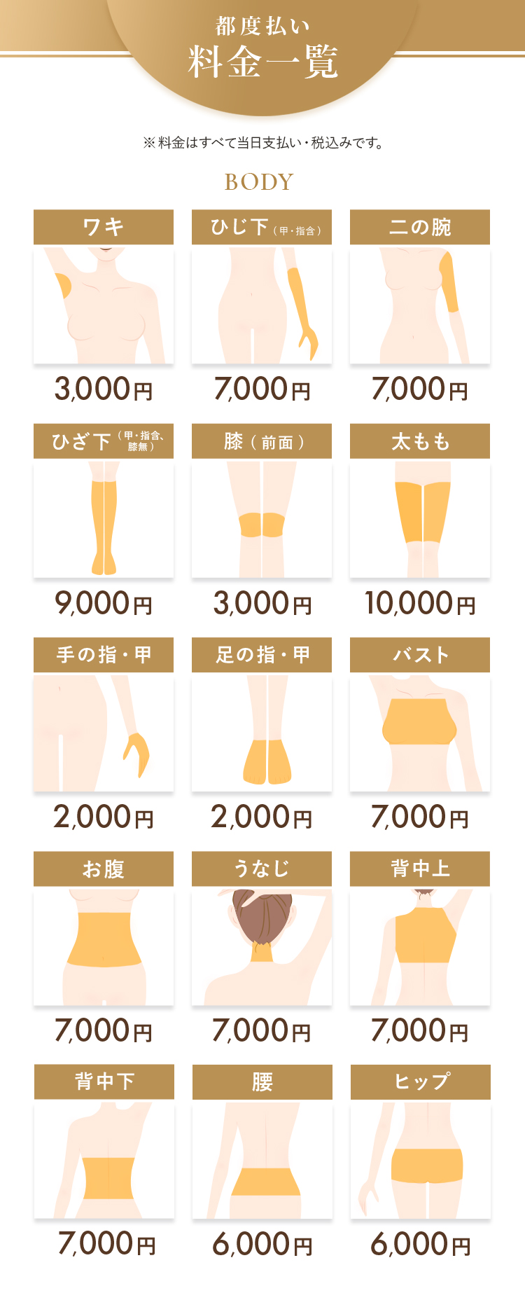 都度払い料金一覧