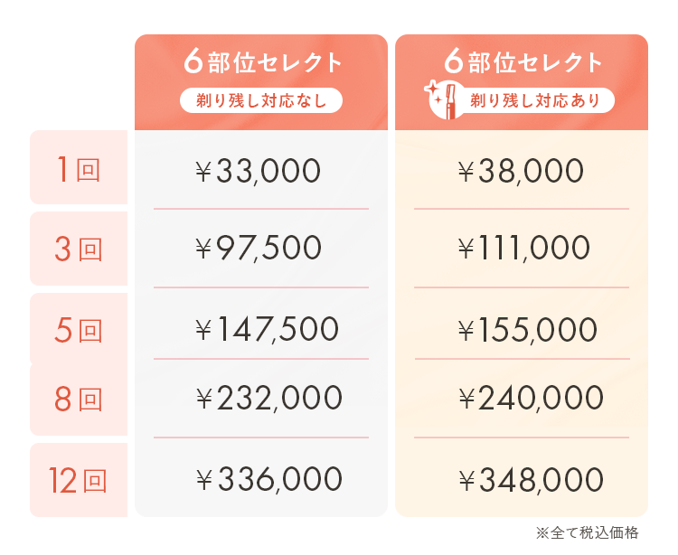 セレクト脱毛6部位