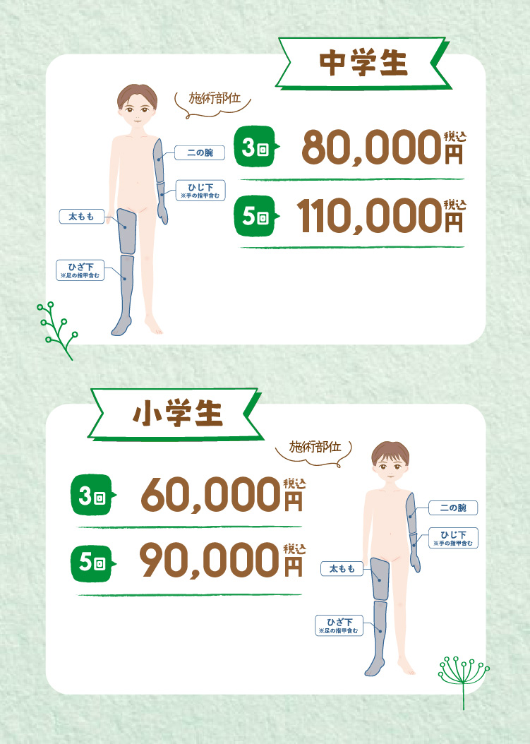 メンズTEENS脱毛プラン