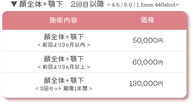 HIFU料金2