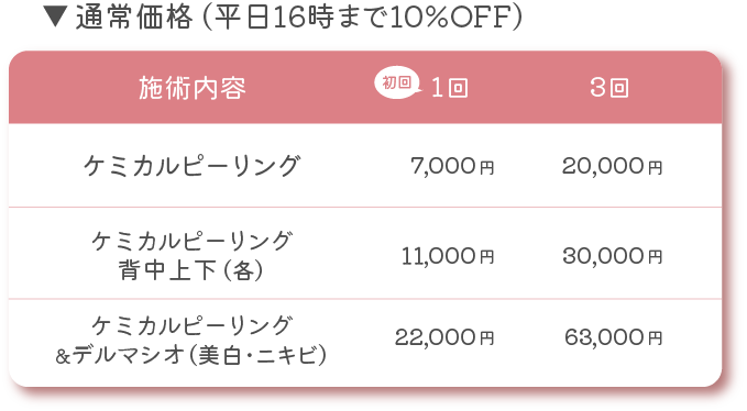 ケミカルピーリング料金1