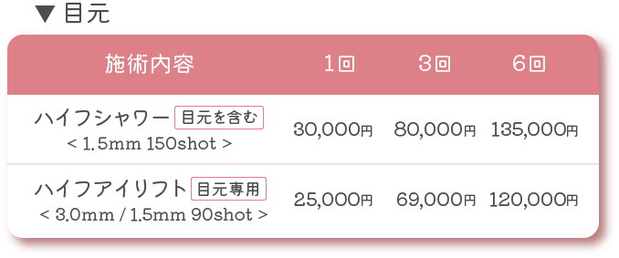 HIFU料金3